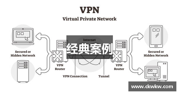 经典案例